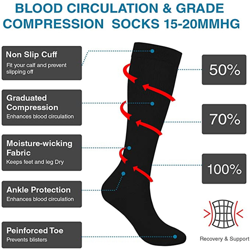 S-XXL skarpetki uciskowe mężcz – Compression Sock Medical recenzja i cena